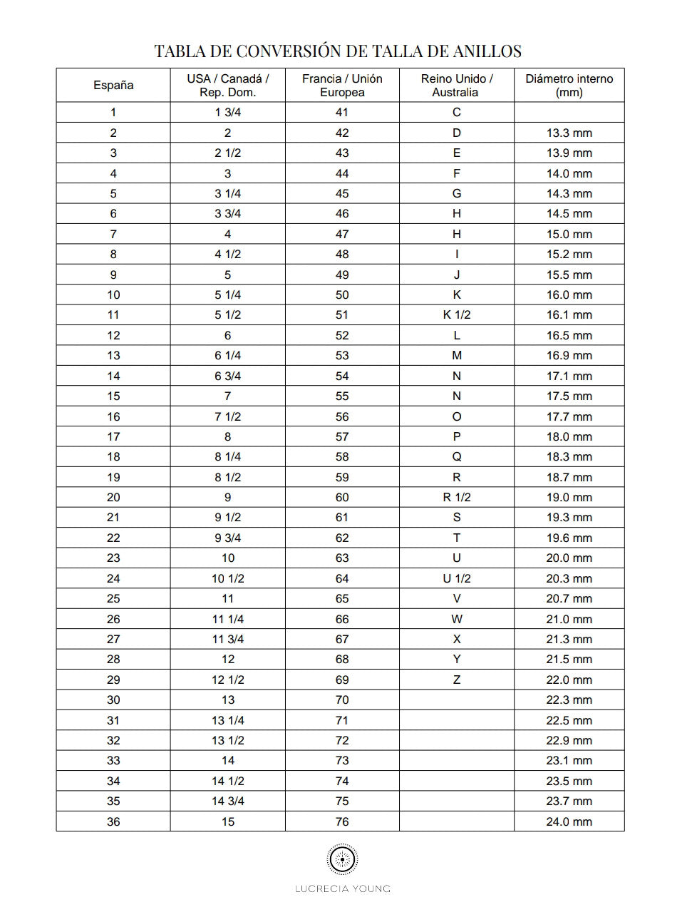 Tabla de conversión de talla de anillos