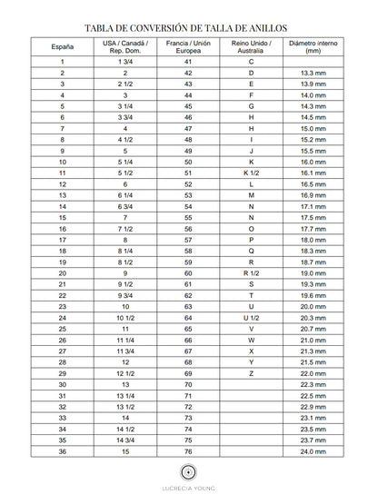 Tabla de conversión de talla de anillos
